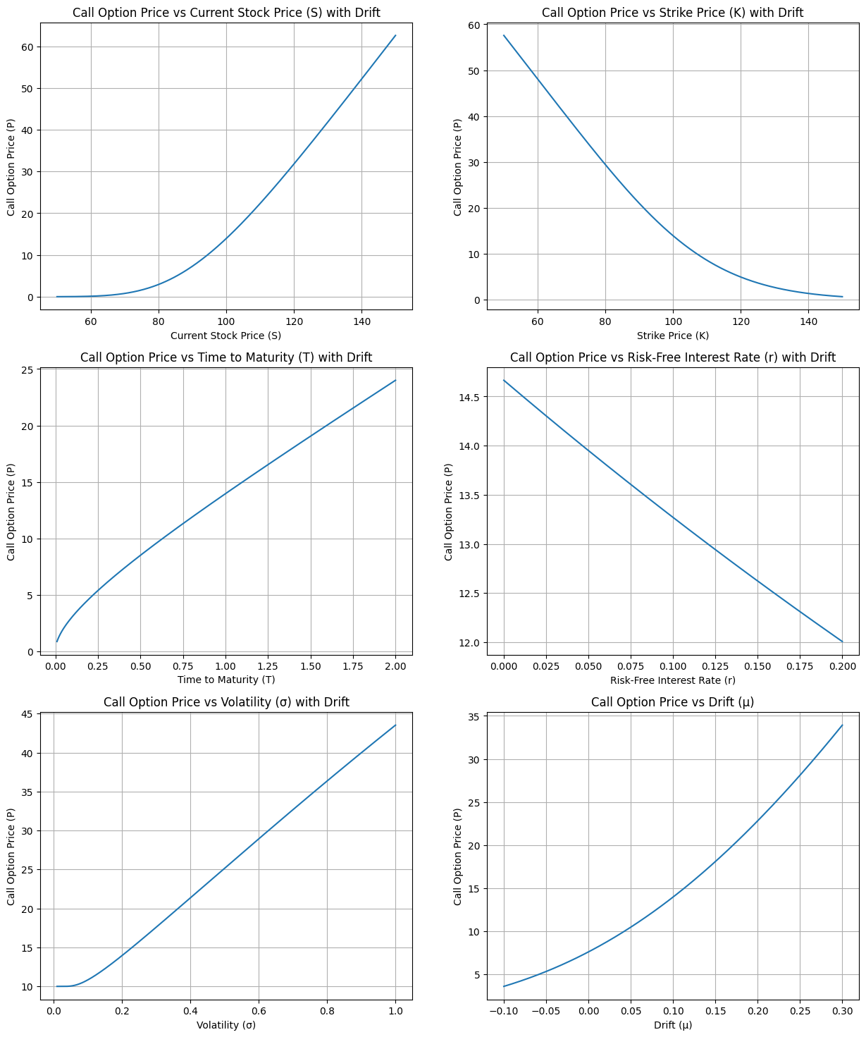 <Figure size 1500x1800 with 6 Axes>
