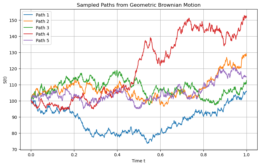 <Figure size 1000x600 with 1 Axes>