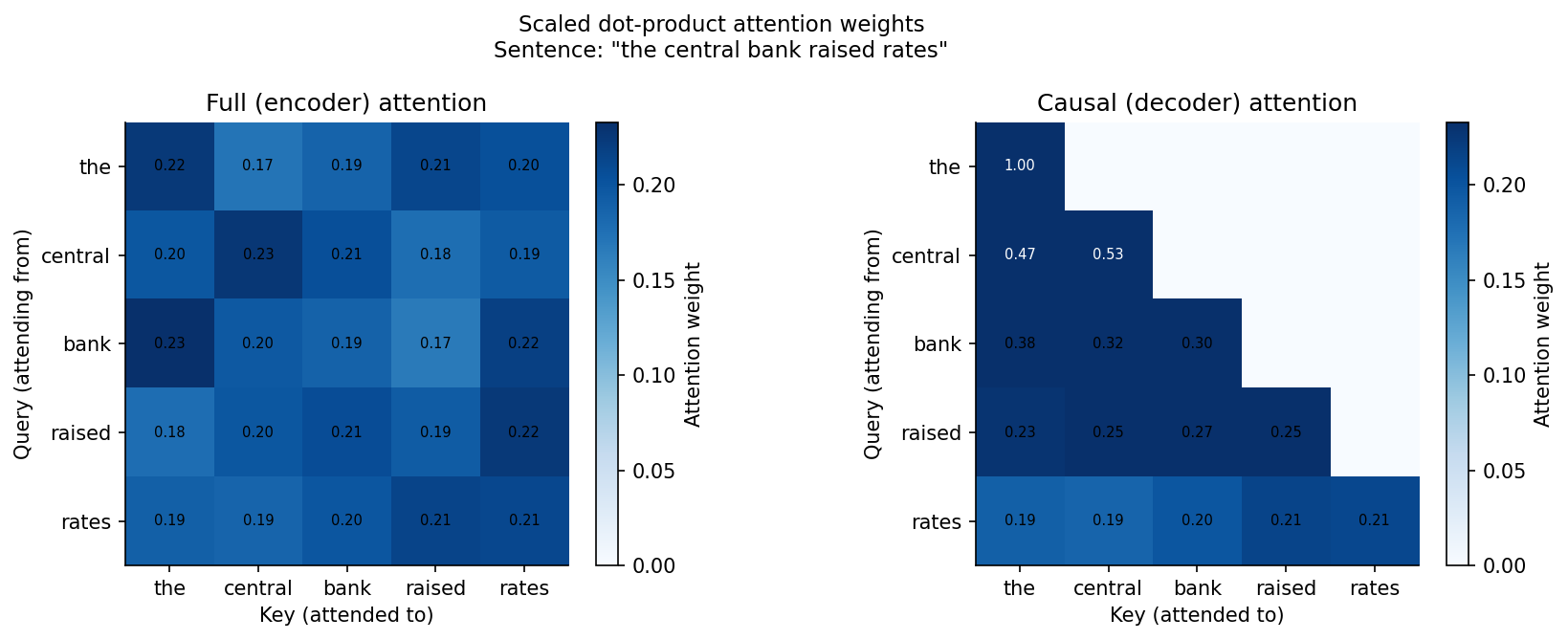 <Figure size 1800x675 with 4 Axes>