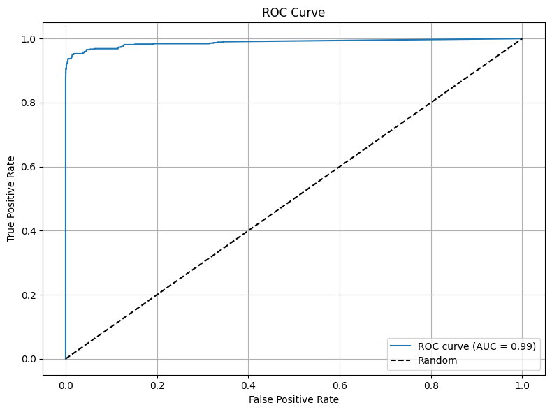 <Figure size 800x600 with 1 Axes>