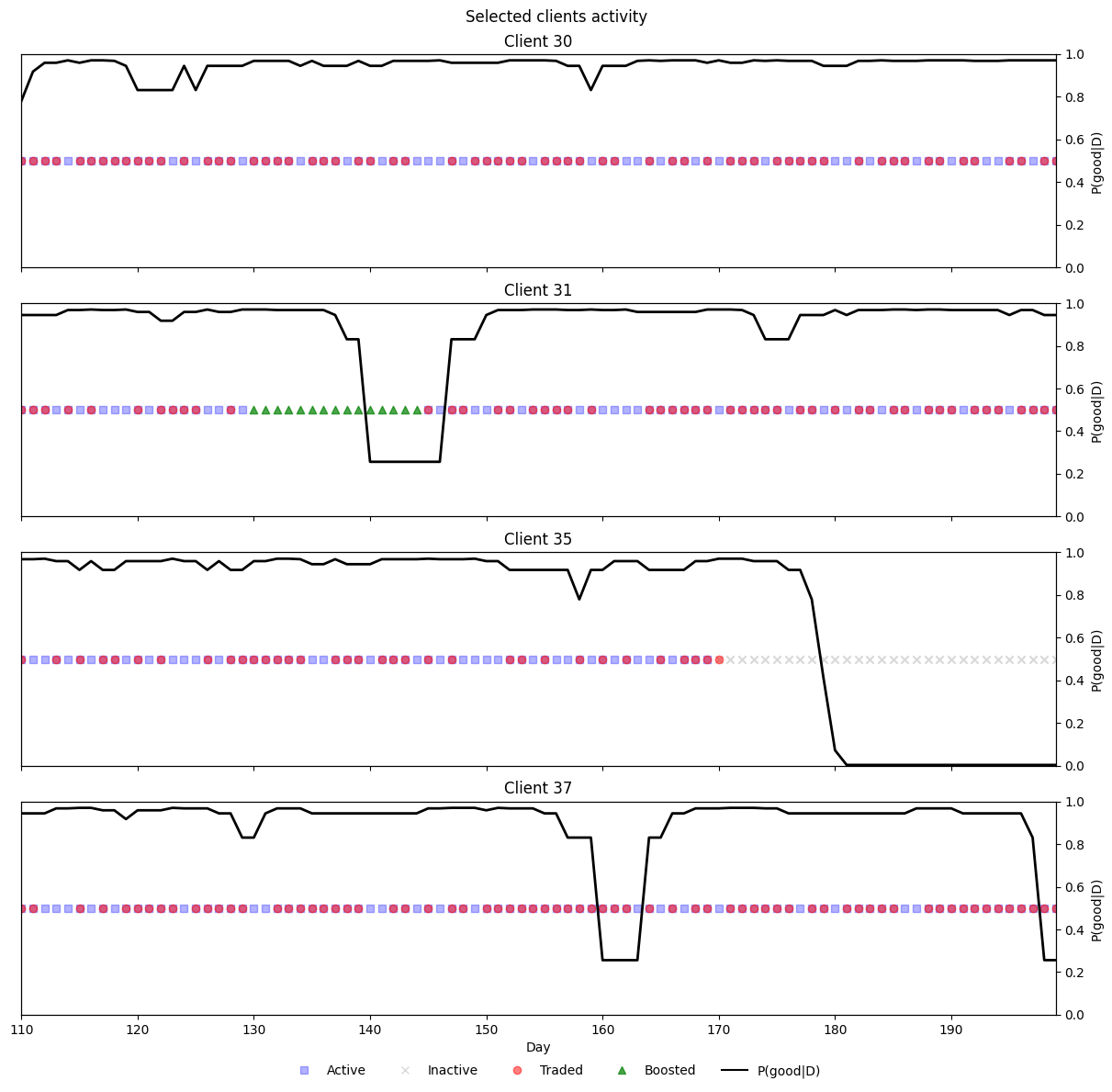 <Figure size 1200x1120 with 8 Axes>
