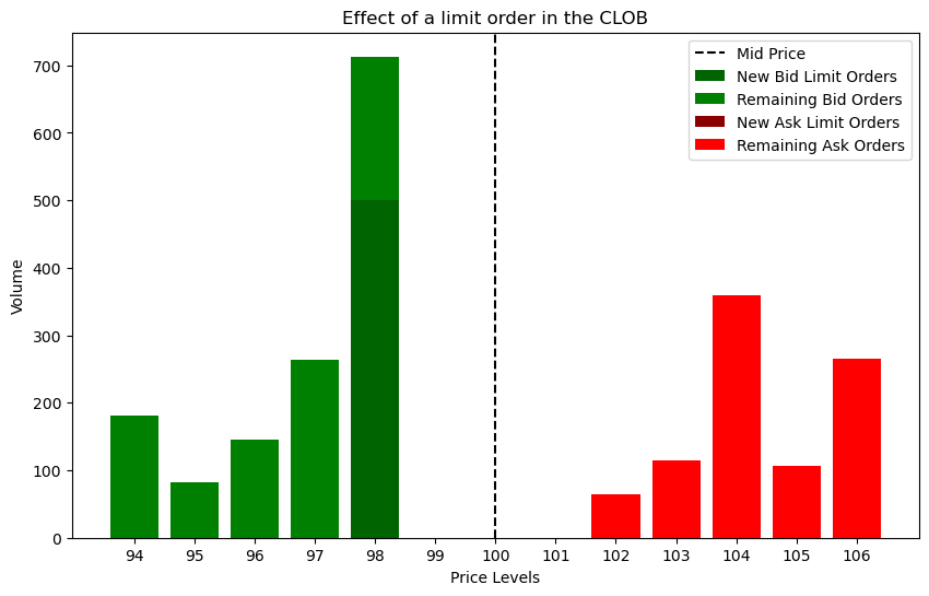 <Figure size 1000x600 with 1 Axes>