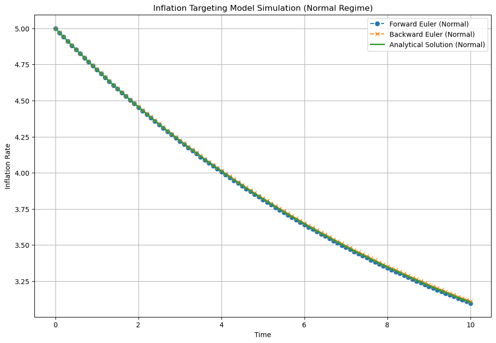 <Figure size 1200x800 with 1 Axes>