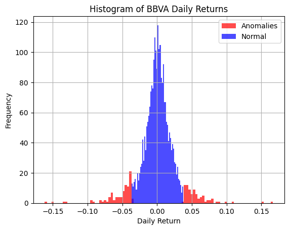 <Figure size 640x480 with 1 Axes>