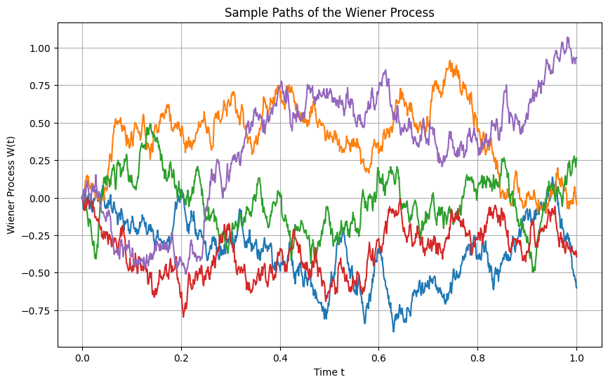 <Figure size 1000x600 with 1 Axes>