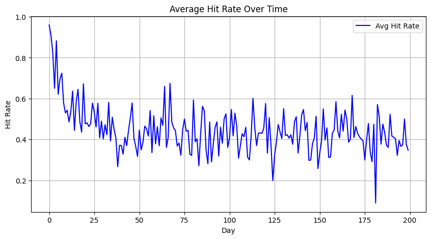 <Figure size 1000x500 with 1 Axes>