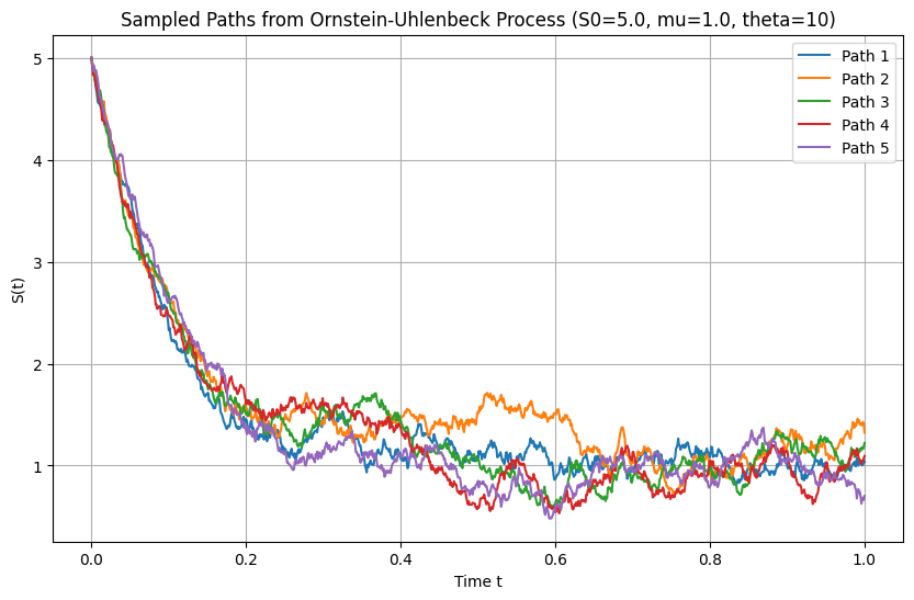 <Figure size 1000x600 with 1 Axes>