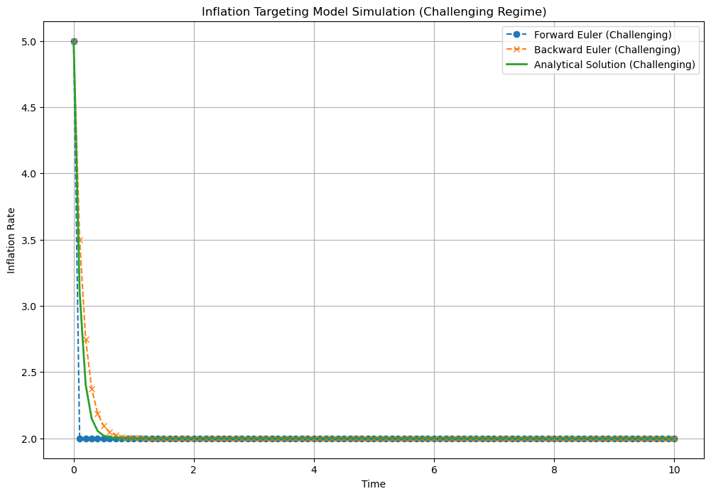 <Figure size 1200x800 with 1 Axes>