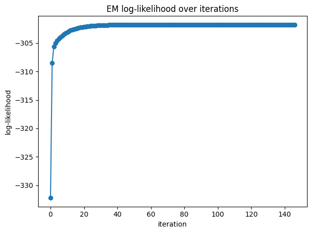 <Figure size 640x480 with 1 Axes>