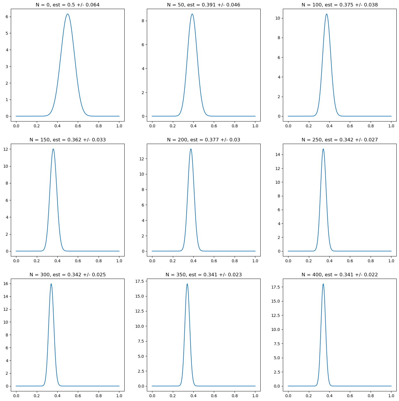 <Figure size 1700x1700 with 9 Axes>