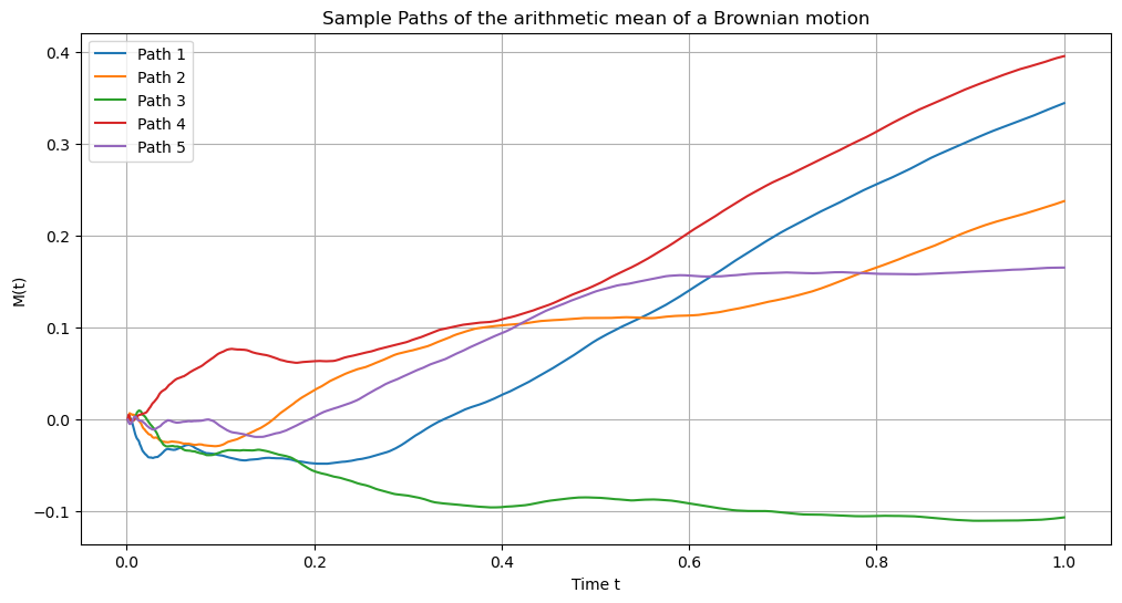 <Figure size 1200x600 with 1 Axes>