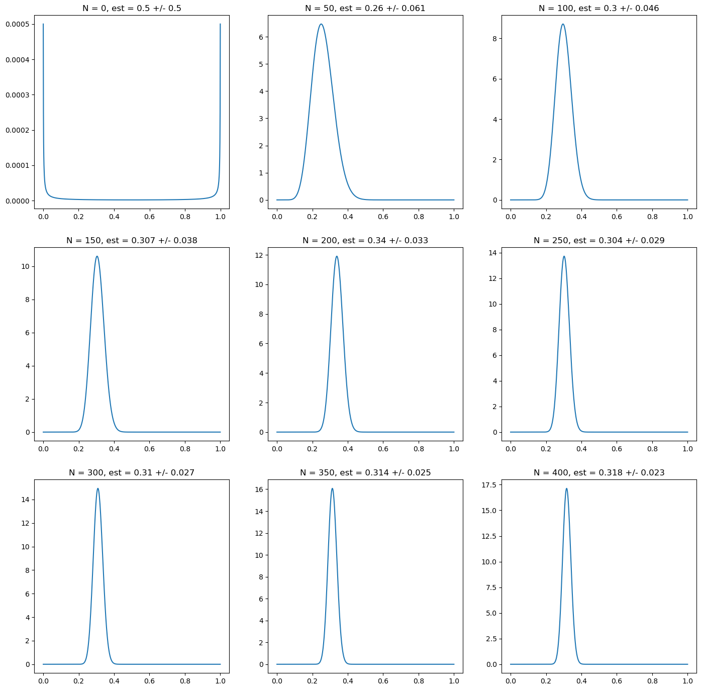 <Figure size 1700x1700 with 9 Axes>