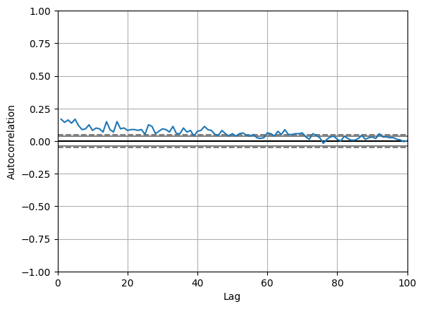<Figure size 640x480 with 1 Axes>