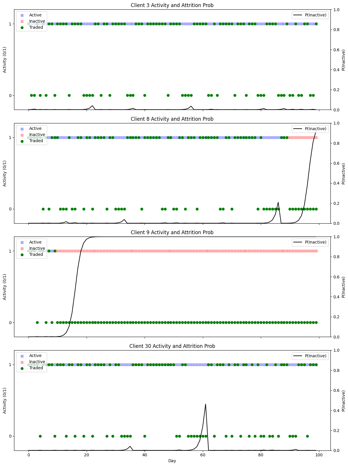 <Figure size 1200x1600 with 8 Axes>