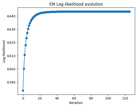 <Figure size 640x480 with 1 Axes>