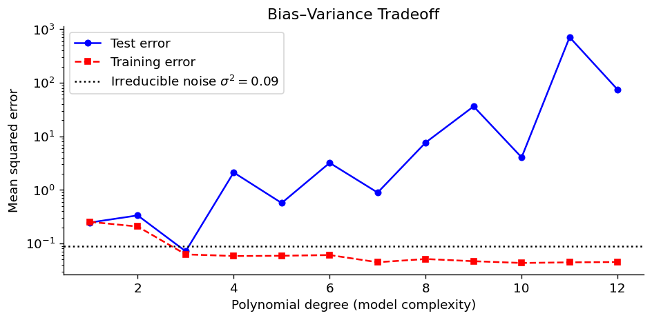 <Figure size 960x480 with 1 Axes>