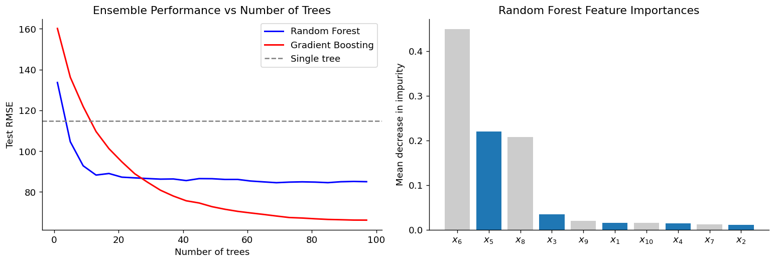 <Figure size 1560x540 with 2 Axes>