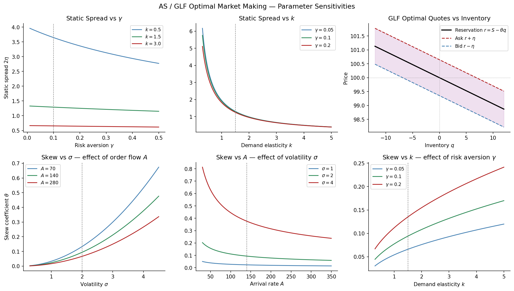 <Figure size 2100x1200 with 6 Axes>