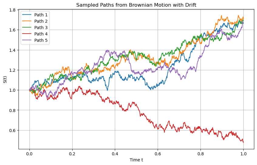 <Figure size 1000x600 with 1 Axes>