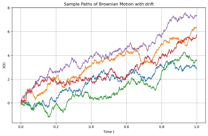 <Figure size 1000x600 with 1 Axes>