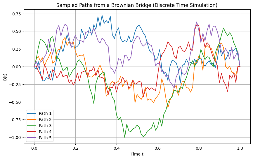 <Figure size 1000x600 with 1 Axes>