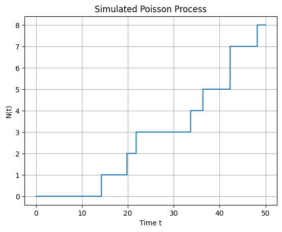 Simulation of a Poisson process in a discrete grid with 50 time-steps and intensity \lambda = 0.2